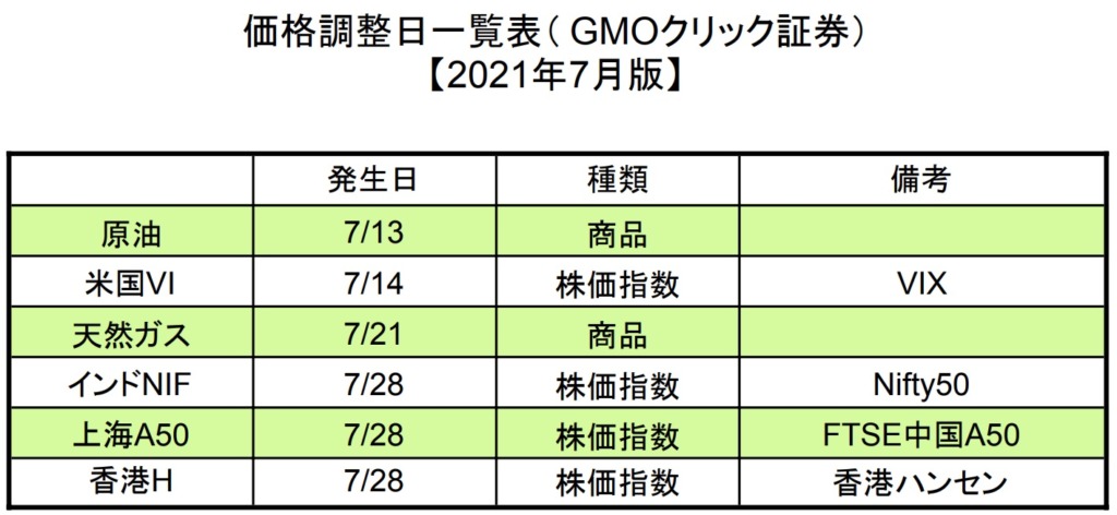 7月の価格調整日一覧表